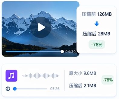 音视频压缩效果展示